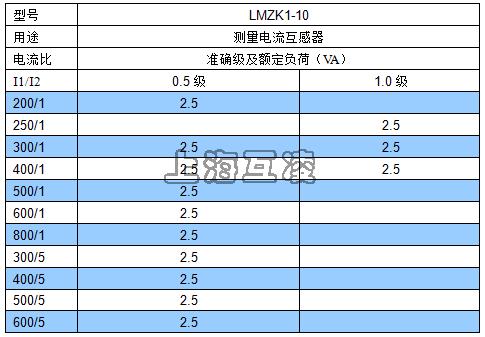 LZKM-10開啟式電流互感器符號(hào)