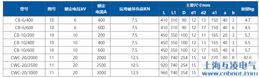 CB-6/400穿墻套管