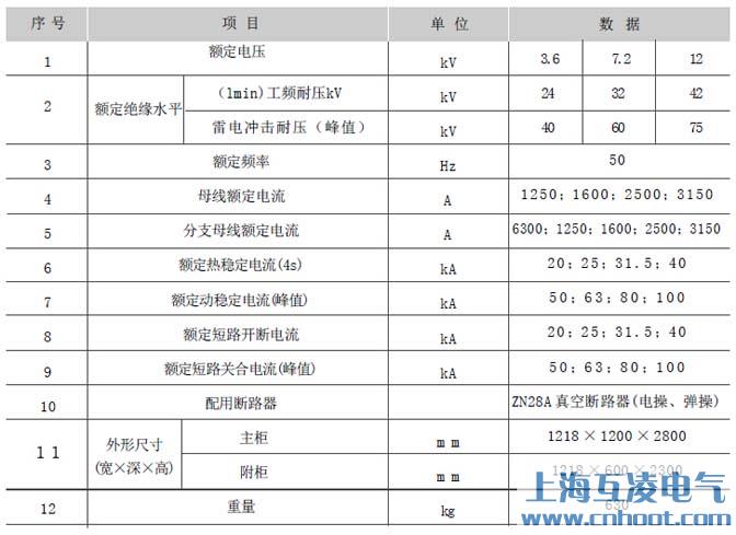 GG-1A(F)高壓開關柜參數(shù)