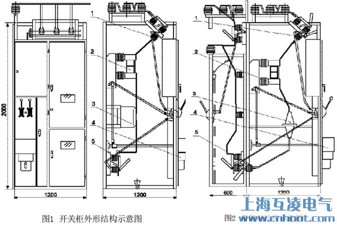 GG-1A(F)高壓開關柜結構