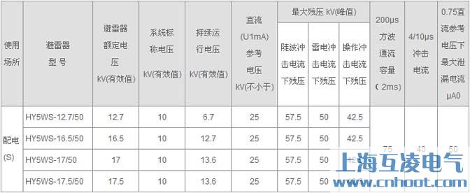 HY5WS-17/50避雷器的參數(shù)