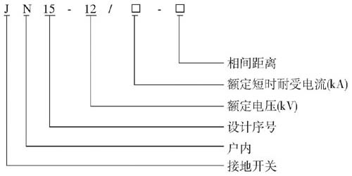 JN15-12/31.5型號含義