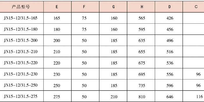 JN15-12/31.5接地開關(guān)型號大全