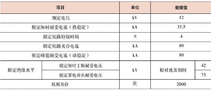 JN15-12/31.5接地開關(guān)參數(shù)表