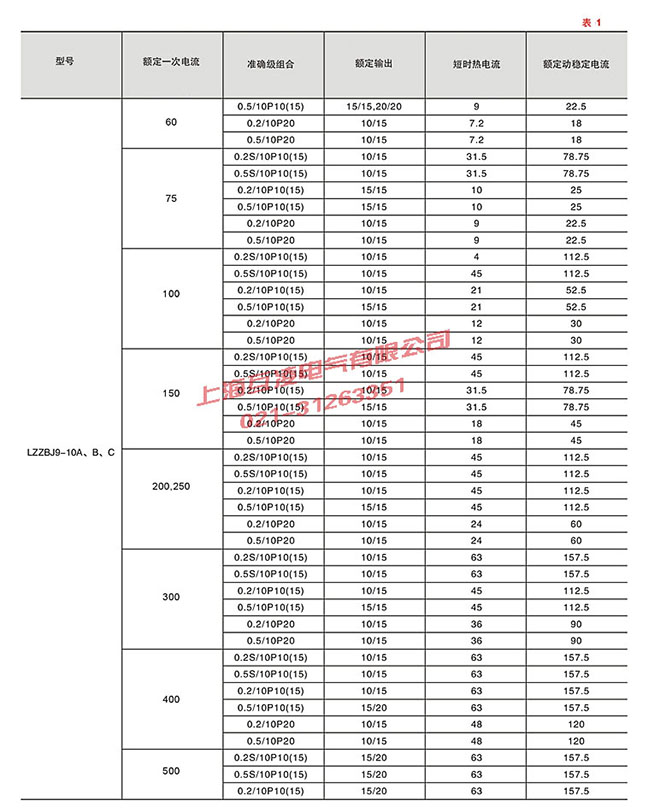 LZZBJ9-10A1G電流互感器變比