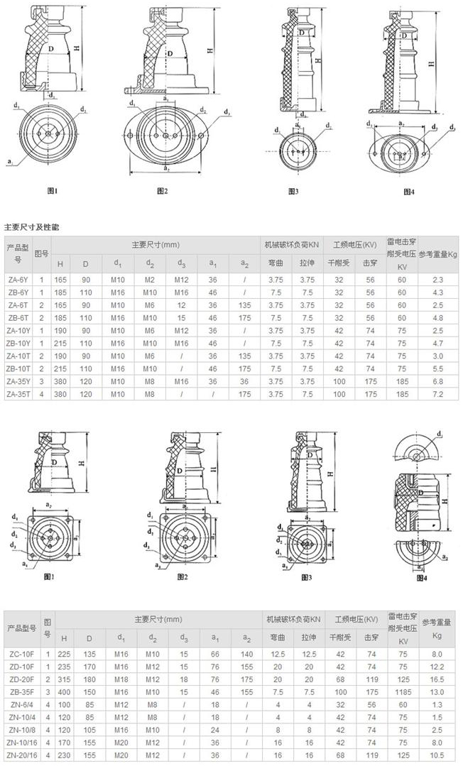 ZA-35Y支柱絕緣子參數(shù)圖