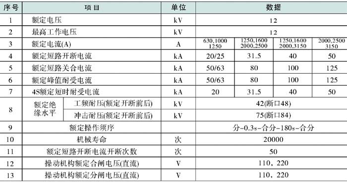 VS1-12真空斷路器參數(shù)