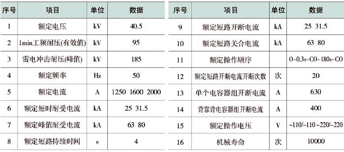 ZN85-40.5真空斷路器參數(shù)